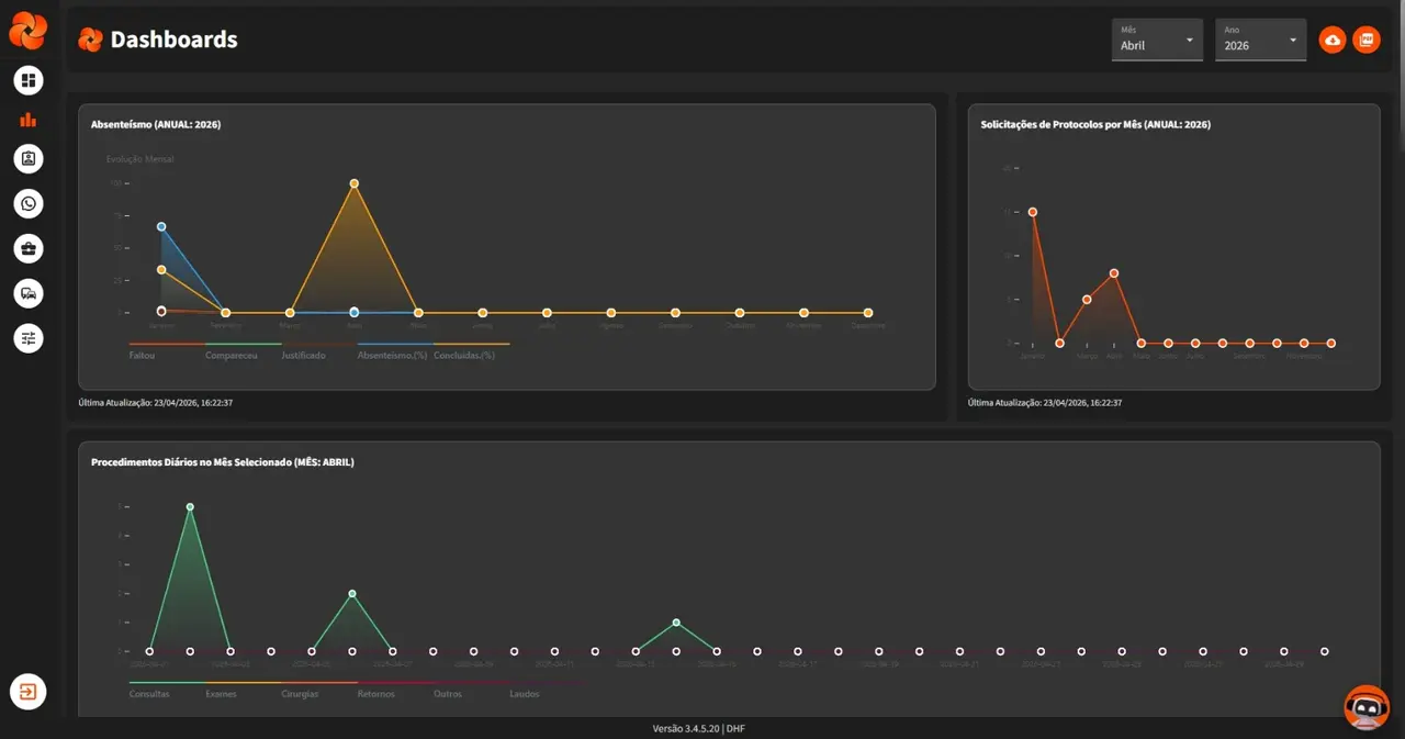 Dashboards de Saúde